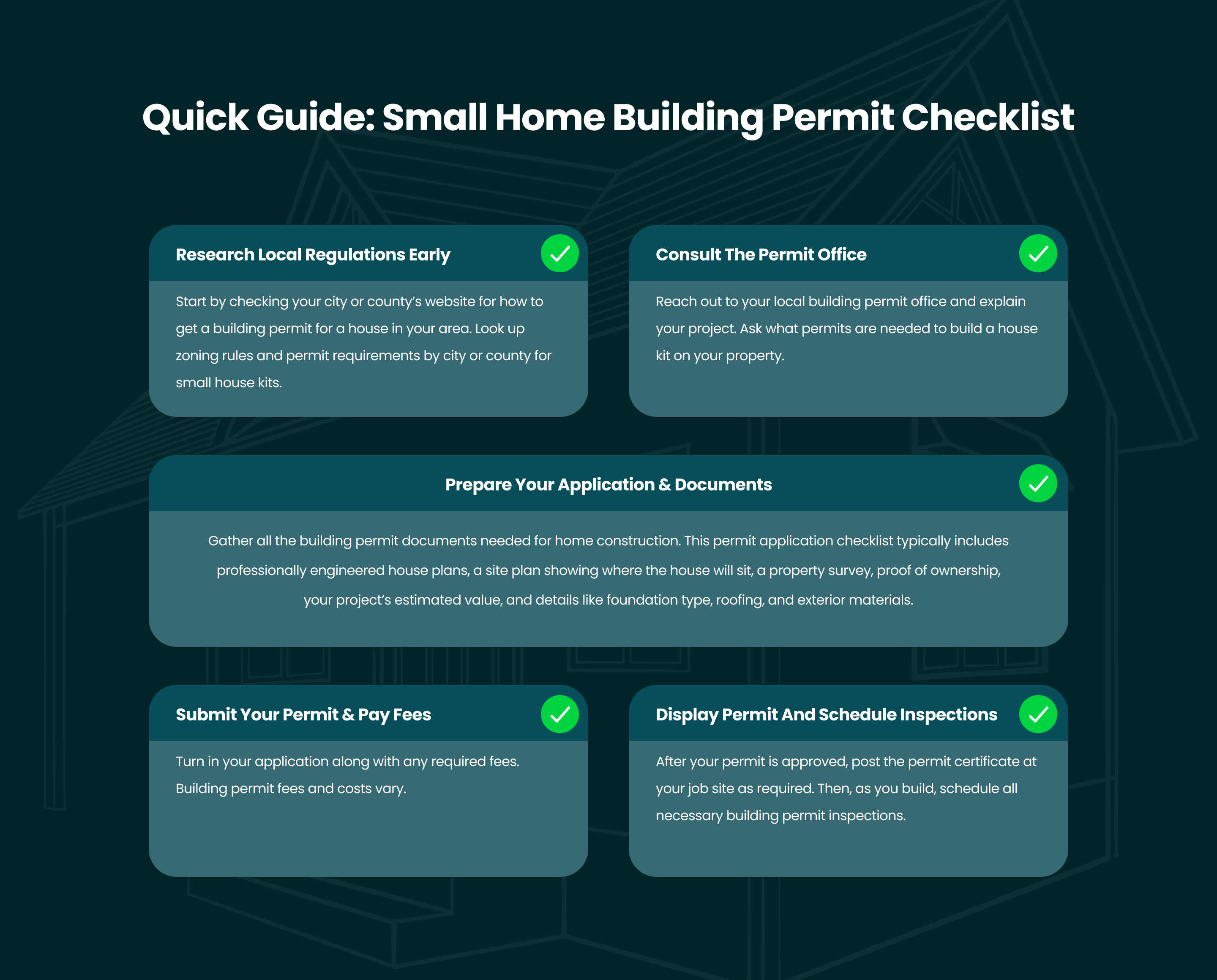infographic outlining a small home building permit checklist: research local zoning and permit requirements contact the permit office prepare engineered plans and required documents submit the application and pay fees then post the approved permit and schedule inspections during construction