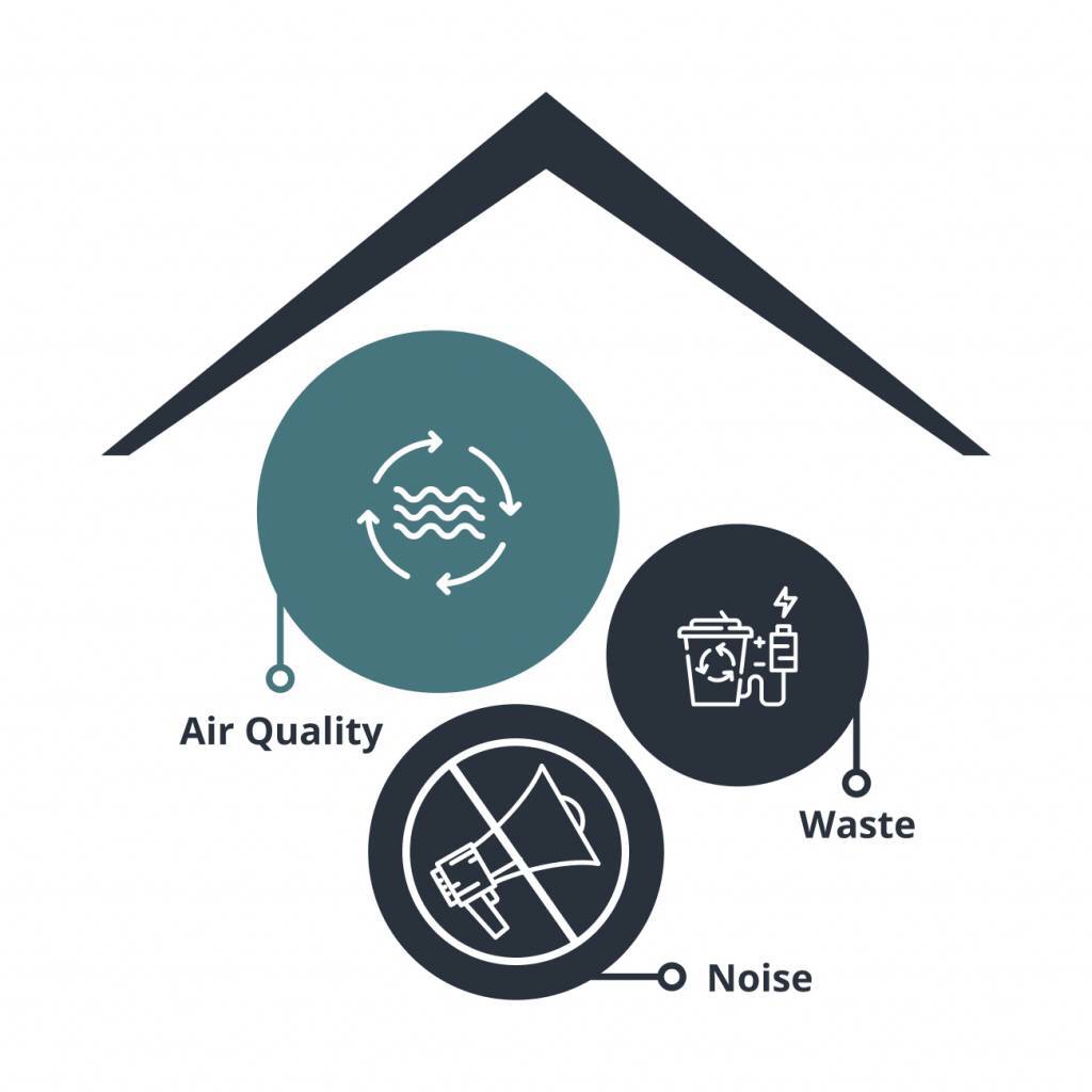 Air quality material waste quiet 1 1024x1024