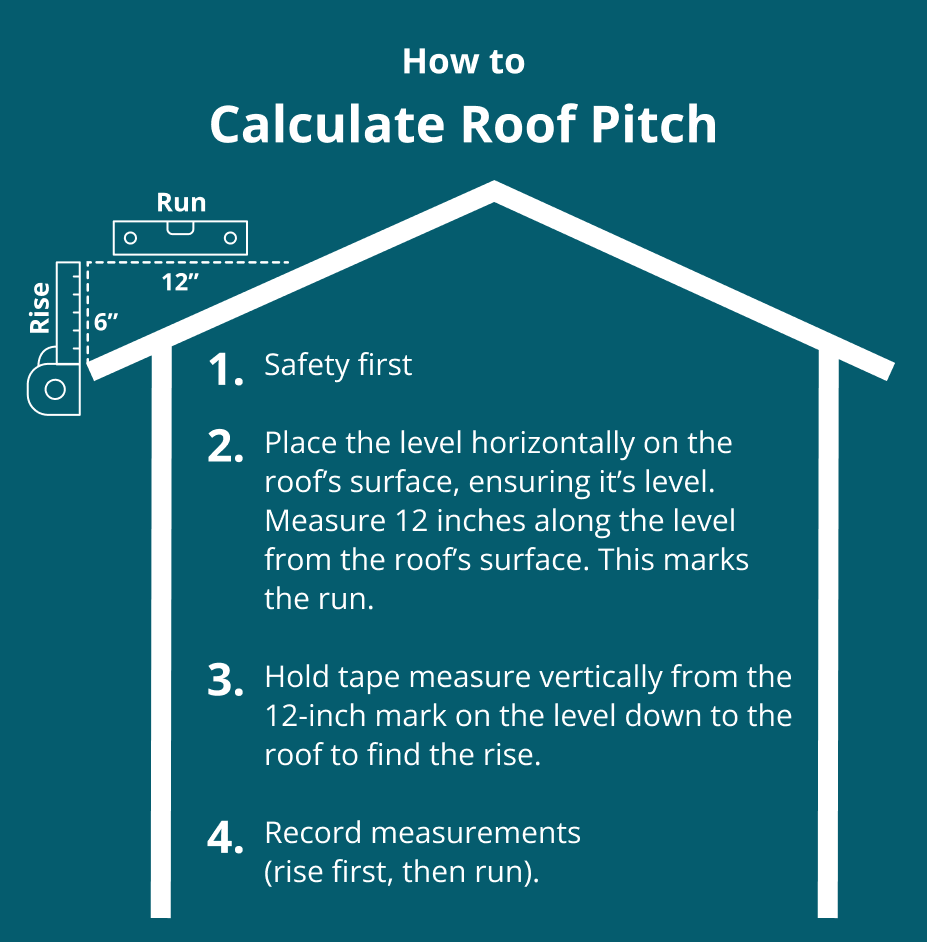 Calculating Roof Pitch