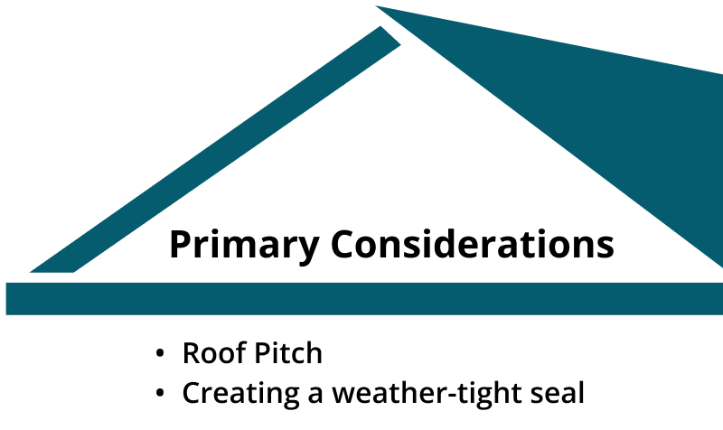 Roofing Considerations