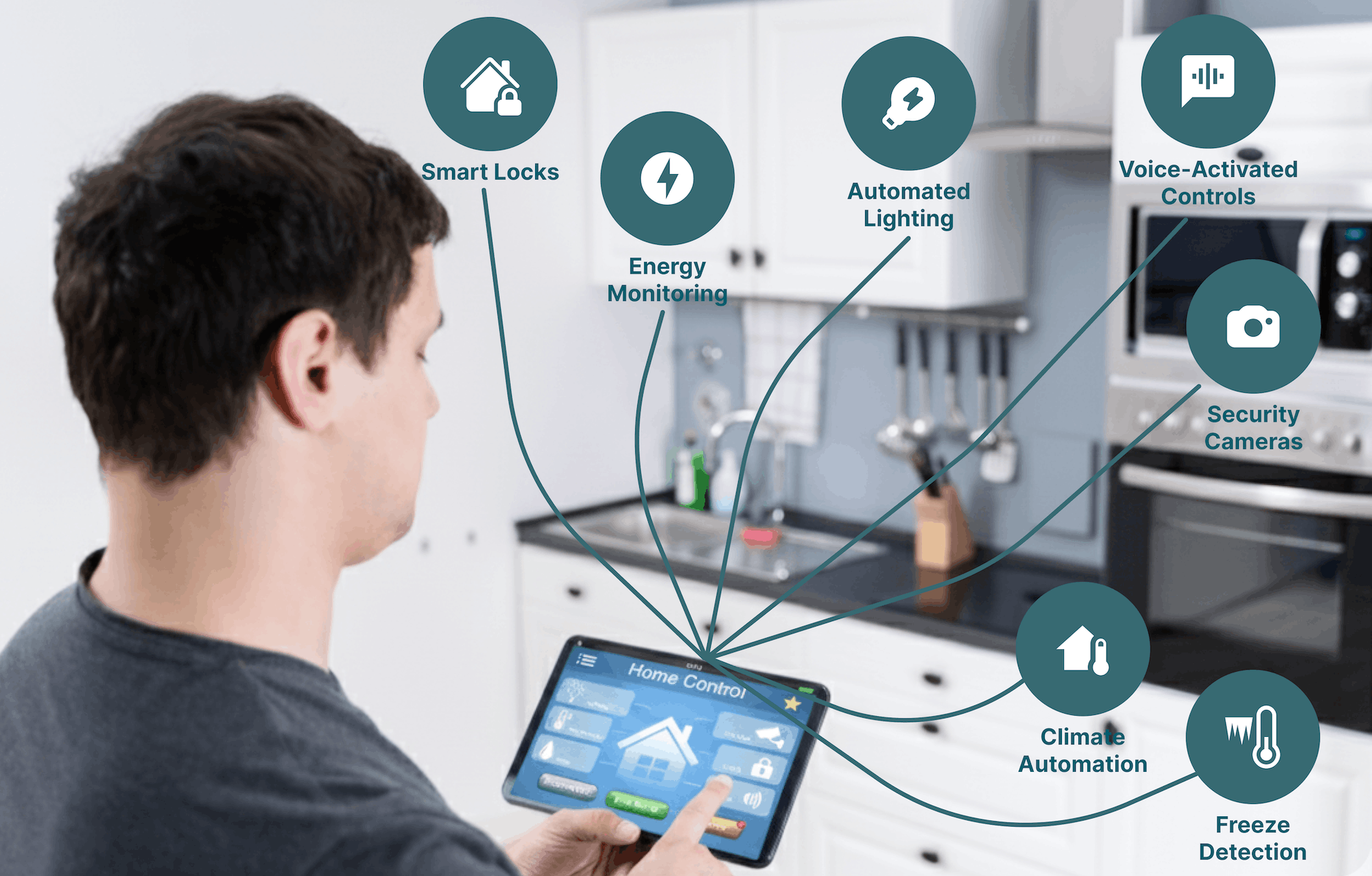 illustration of a person in a home using a tablet to control smart prefab home systems, with icons representing smart locks, energy monitoring, automated lighting, voice‑activated controls, security cameras, climate automation, and leak or freeze detection