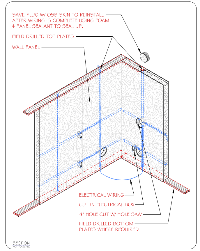 Wiring Structural Insulated Panel